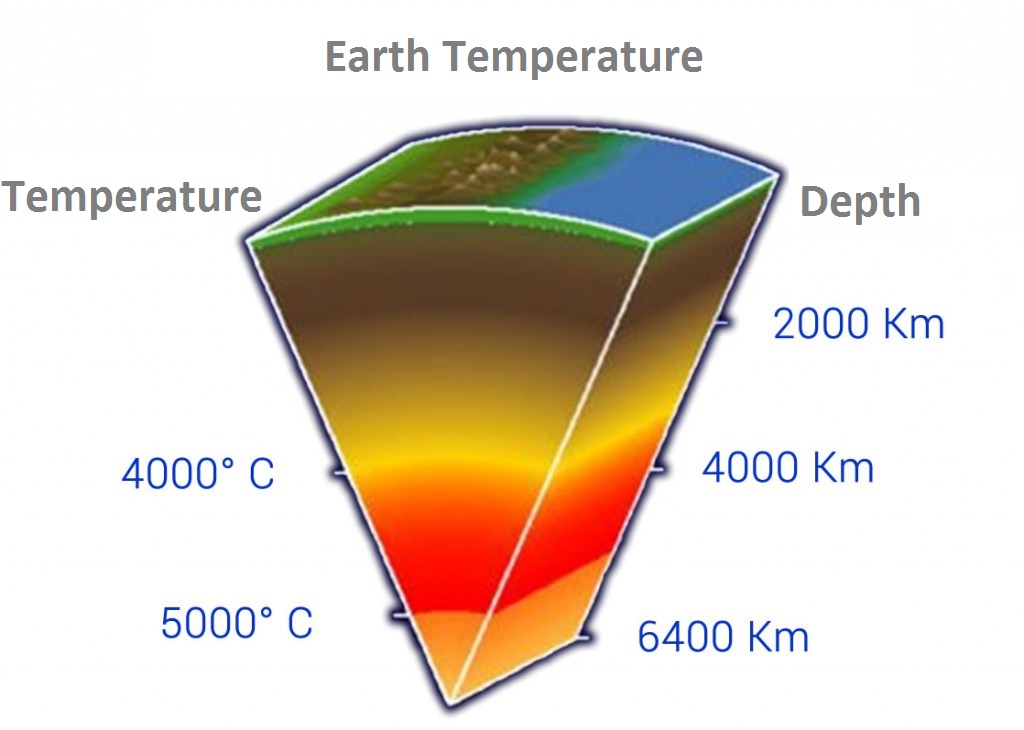 geotermia